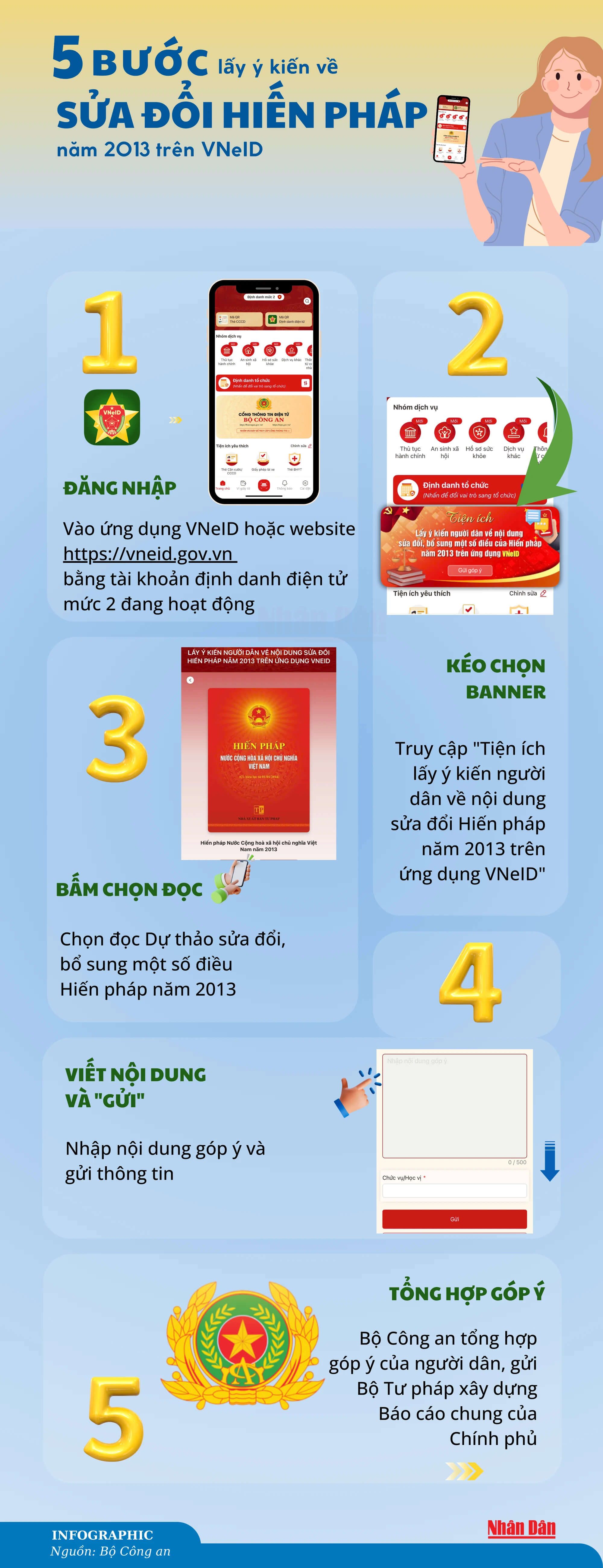 Hướng dẫn Các bước lấy ý kiến về sửa đổi Hiến pháp năm 2013 trên VNeID