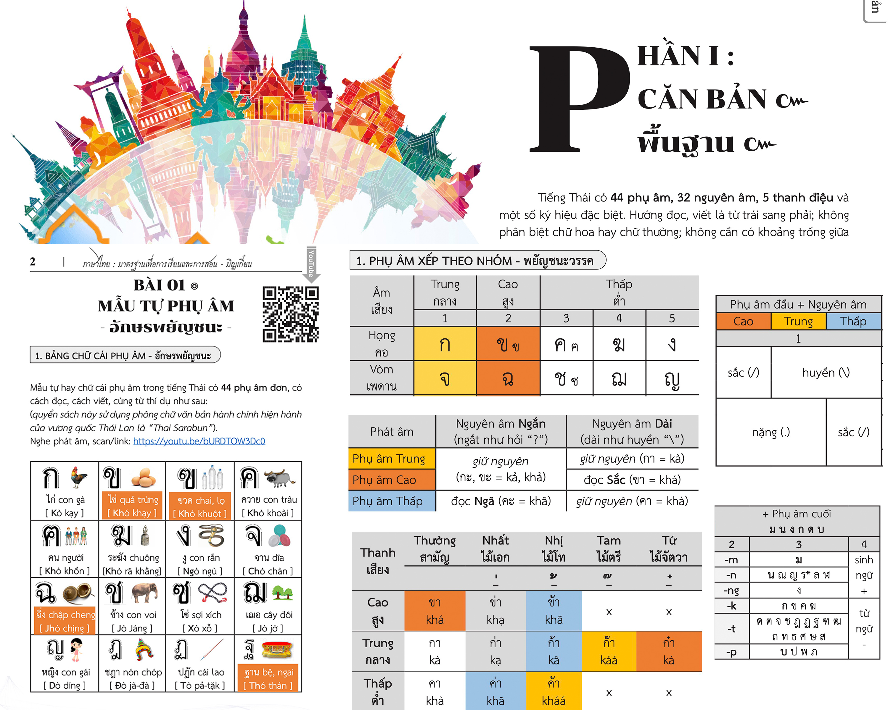Sách tiếng Thái cơ bản từ Con số 0 PDF, Tiếng Thái dạy và học, Ngữ pháp tiếng Thái, tài liệu học tiếng Thái, Ngữ pháp học tiếng Thái, học tiếng Thái