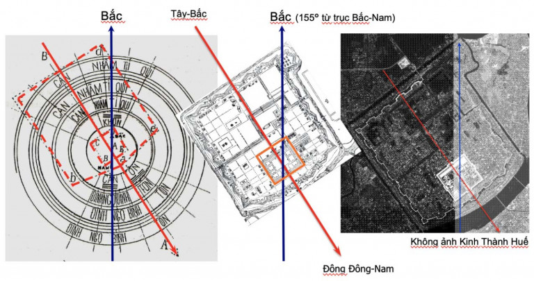 Trục và hướng của Kinh Thành Huế (từ sử liệu đến thực tế)