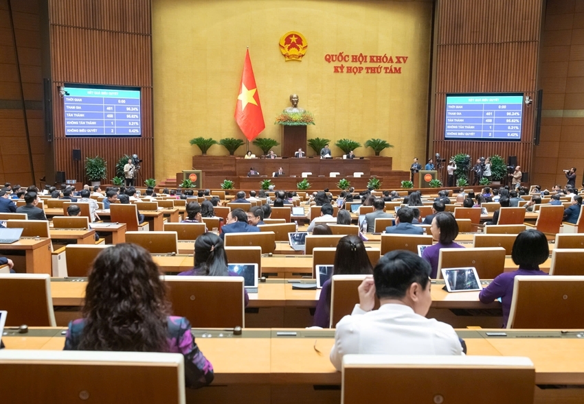 On the morning of November 30, the National Assembly passed a resolution establishing Hue as a centrally governed municipality. (Photo: Provided by the provincial delegation of National Assembly deputies)