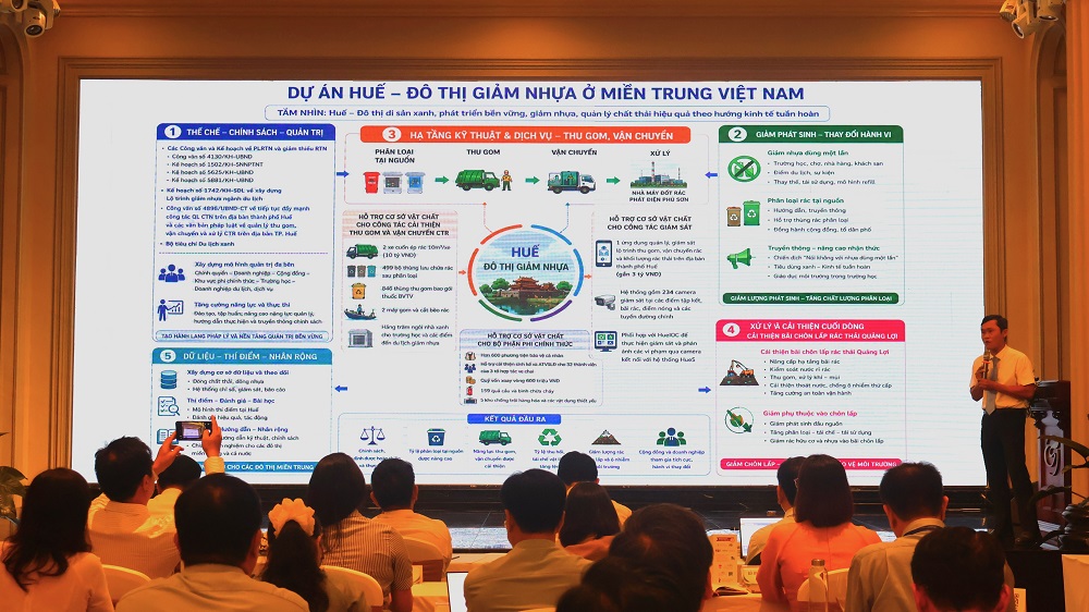 Report on the results of the project "Hue – Plastic Smart City in Central Vietnam" at the closing workshop