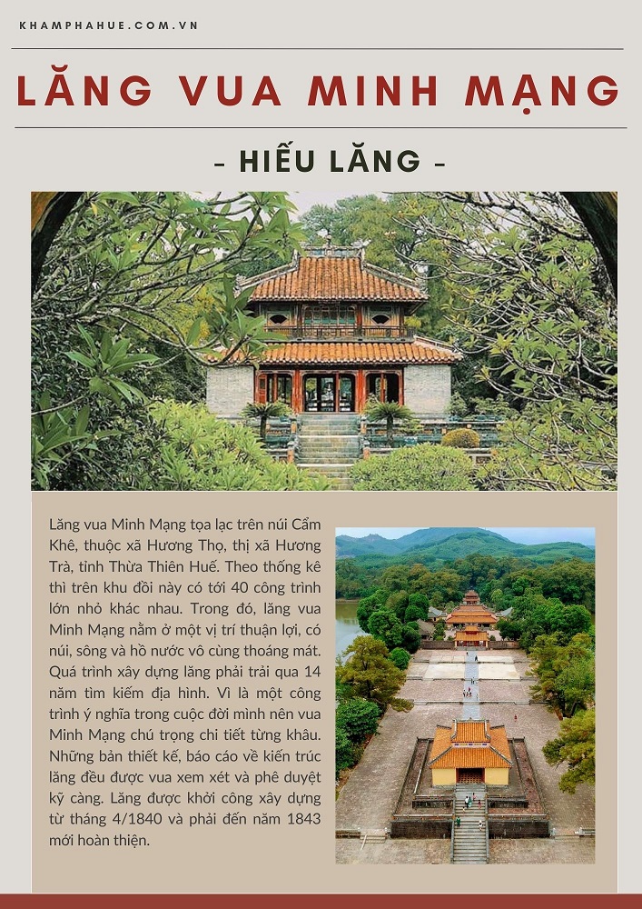 Langminhmang, Lăng vua Minh Mạng, Tàng thư lâu, Bi đình, Bái đình, Hồ tân nguyệt, Bửu thành, Hiếu lăng