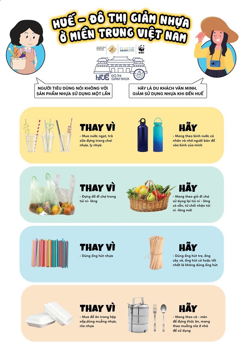Huế - Đô thị giảm nhựa, Dự án giảm nhựa Huế, Huế không rác nhựa, Dự án TVA WWF Huế, TVA WWF Huế, Giảm thiểu rác thải nhựa ở Huế, Đô thị giảm nhựa miền Trung Việt Nam, Huế đô thị giảm nhựa WWF, Huế giảm ô nhiễm nhựa, Huế đô thị xanh sạch đẹp, Phân loại rác thải nhựa tại nguồn, Đổi rác lấy quà Huế, Chiến dịch làm sạch sông Hương, Hệ thống quản lý rác thải nhựa Huế, Truyền thông giảm rác nhựa, Trường học không rác thải, tái chế tác, Hợp tác công tư giảm nhựa Huế Huế - Đô thị giảm nhựa, Dự án giảm nhựa Huế, Huế không rác nhựa, Dự án TVA WWF Huế, TVA WWF Huế, Giảm thiểu rác thải nhựa ở Huế, Đô thị giảm nhựa miền Trung Việt Nam, Huế đô thị giảm nhựa WWF, Huế giảm ô nhiễm nhựa, Huế đô thị xanh sạch đẹp, Phân loại rác thải nhựa tại nguồn, Đổi rác lấy quà Huế, Chiến dịch làm sạch sông Hương, Hệ thống quản lý rác thải nhựa Huế, Truyền thông giảm rác nhựa, Trường học không rác thải, tái chế tác, Hợp tác công tư giảm nhựa Huế